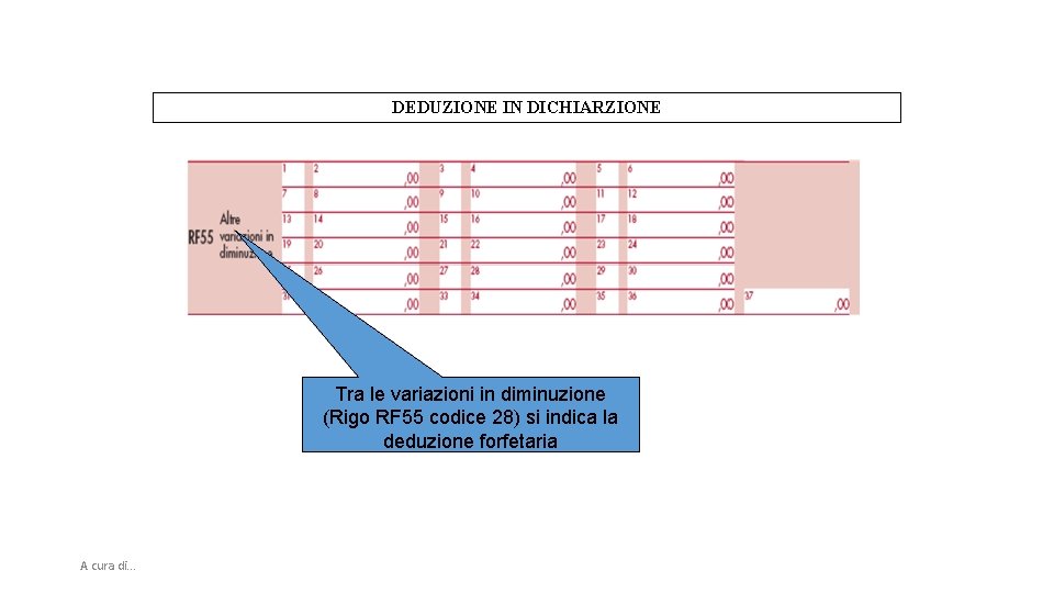 DEDUZIONE IN DICHIARZIONE Tra le variazioni in diminuzione (Rigo RF 55 codice 28) si