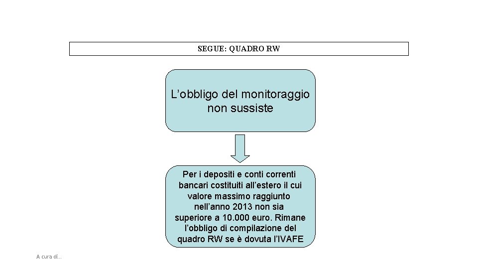 SEGUE: QUADRO RW L’obbligo del monitoraggio non sussiste Per i depositi e conti correnti