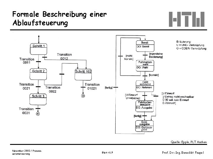 Formale Beschreibung einer Ablaufsteuerung Bild 16, Epple, Bild 17 Epple Quelle: Epple, PLT Aachen