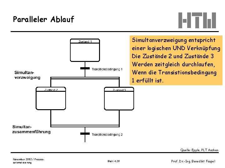 Paralleler Ablauf Simultanverzweigung entspricht einer logischen UND Verknüpfung Die Zustände 2 und Zustände 3