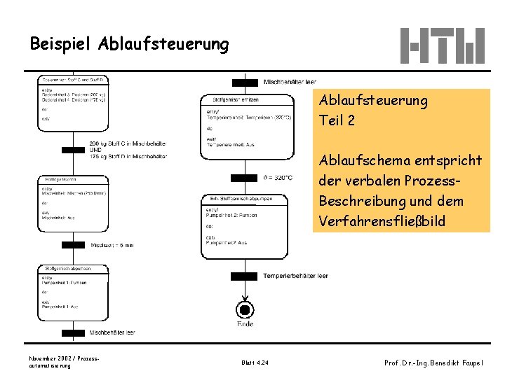 Beispiel Ablaufsteuerung Teil 2 Ablaufschema entspricht der verbalen Prozess. Beschreibung und dem Verfahrensfließbild November