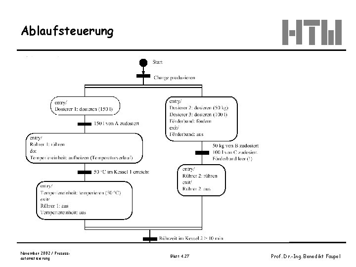 Ablaufsteuerung November 2002 / Prozessautomatisierung Blatt 4. 27 Prof. Dr. -Ing. Benedikt Faupel 