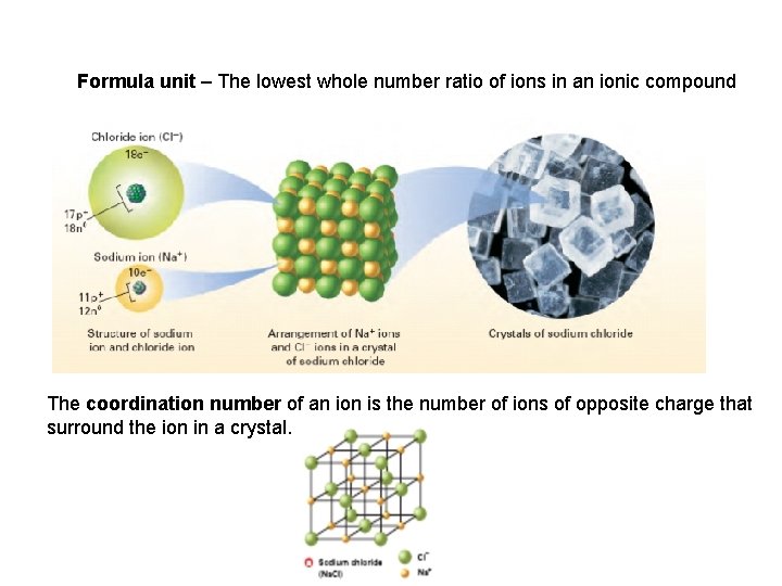 Formula unit – The lowest whole number ratio of ions in an ionic compound