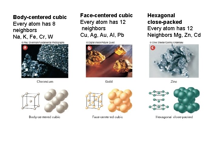 Body-centered cubic Every atom has 8 neighbors Na, K, Fe, Cr, W Face-centered cubic