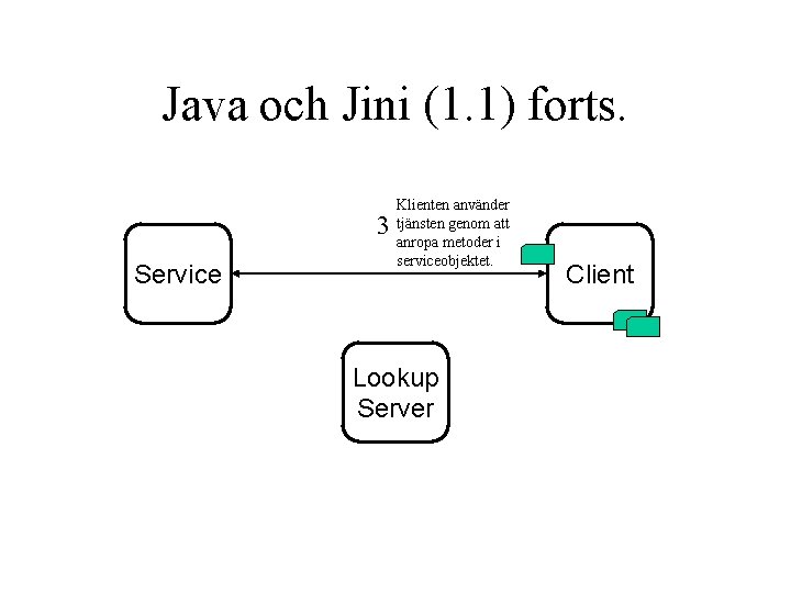 Java och Jini (1. 1) forts. 3 Service Klienten använder tjänsten genom att anropa