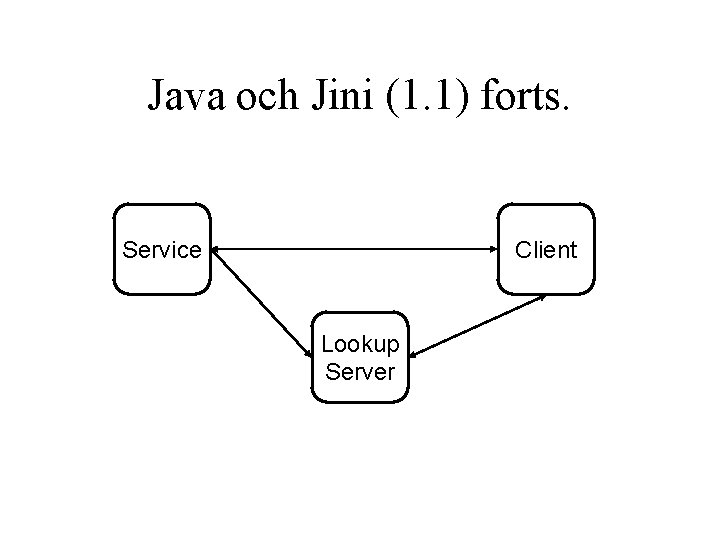 Java och Jini (1. 1) forts. Service Client Lookup Server 