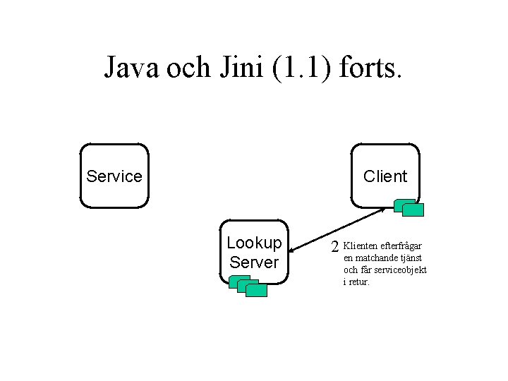 Java och Jini (1. 1) forts. Service Client Lookup Server 2 Klienten efterfrågar en