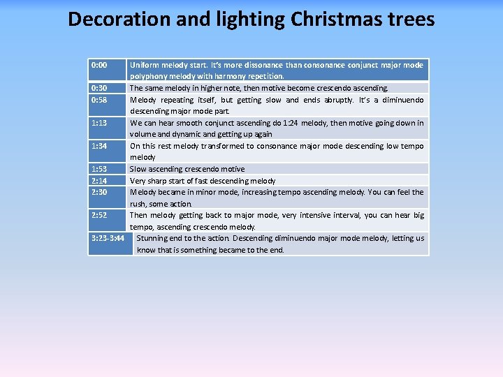 Decoration and lighting Christmas trees 0: 00 Uniform melody start. It’s more dissonance than