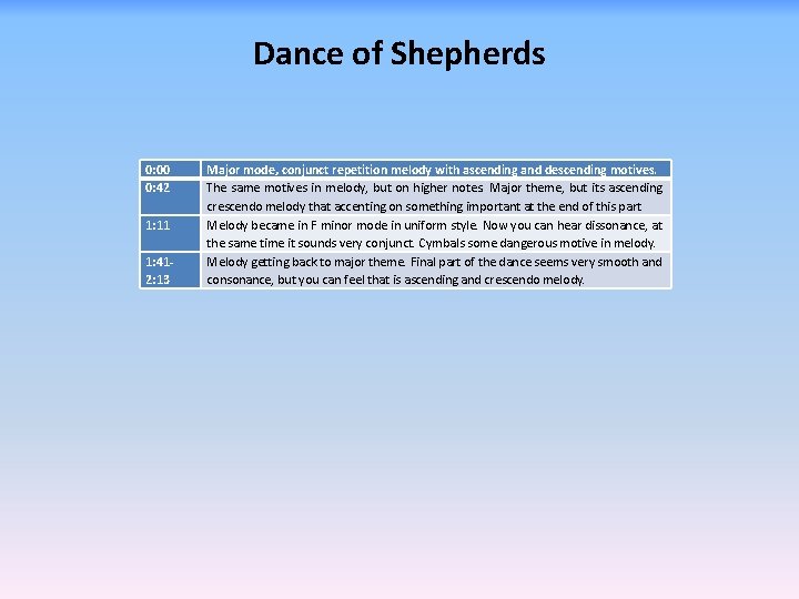 Dance of Shepherds 0: 00 0: 42 1: 11 1: 412: 13 Major mode,
