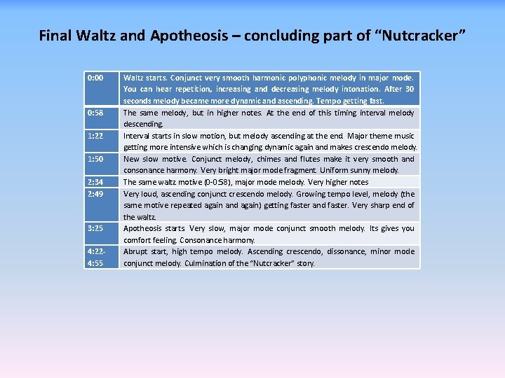 Final Waltz and Apotheosis – concluding part of “Nutcracker” 0: 00 0: 58 1: