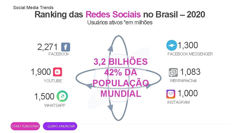 Social Media Trends Ranking das Redes Sociais no Brasil – 2020 Usuários ativos *em