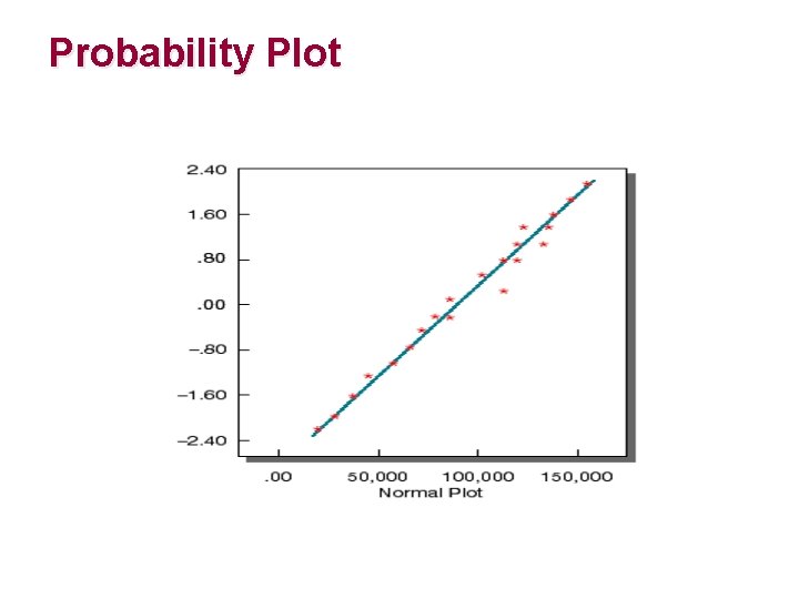 Hypothesis Testing Copyright 2011 by The Mc GrawHill