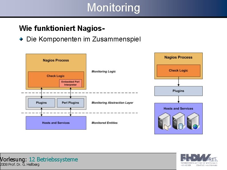 Monitoring Wie funktioniert Nagios. Die Komponenten im Zusammenspiel Vorlesung: 12 Betriebssysteme 2008 Prof. Dr.