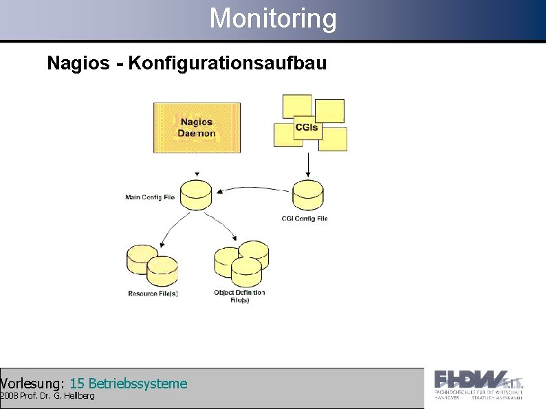 Monitoring Nagios - Konfigurationsaufbau Vorlesung: 15 Betriebssysteme 2008 Prof. Dr. G. Hellberg 