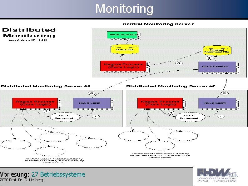 Monitoring Vorlesung: 27 Betriebssysteme 2008 Prof. Dr. G. Hellberg 