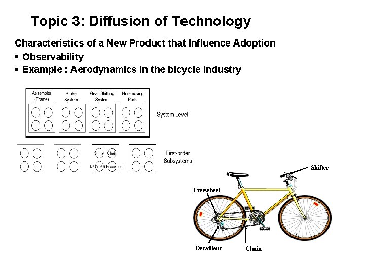 Topic 3: Diffusion of Technology Characteristics of a New Product that Influence Adoption §