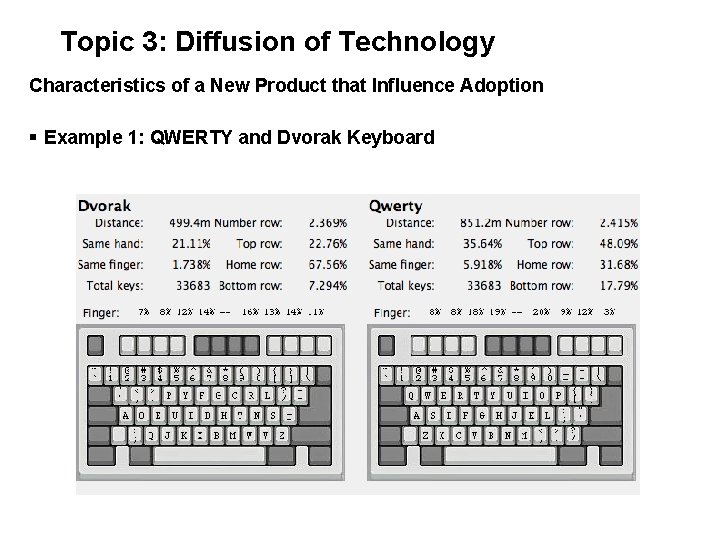 Topic 3: Diffusion of Technology Characteristics of a New Product that Influence Adoption §