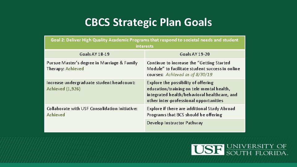 CBCS Strategic Plan Goals Goal 2: Deliver High Quality Academic Programs that respond to
