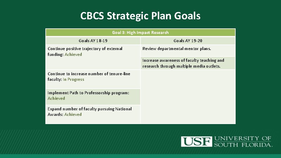 CBCS Strategic Plan Goals Goal 3: High Impact Research Goals AY 18 -19 Continue