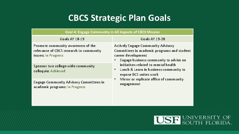 CBCS Strategic Plan Goals Goal 4: Engage Community in All Aspects of CBCS Mission