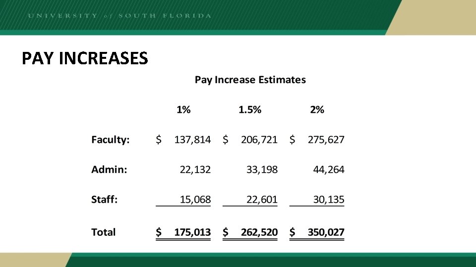 PAY INCREASES 