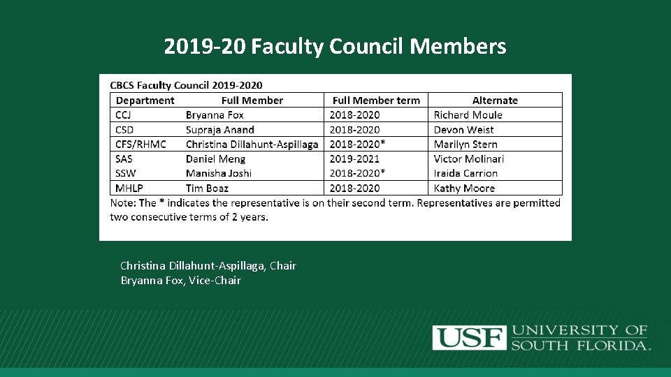 2019 -20 Faculty Council Members Christina Dillahunt-Aspillaga, Chair Bryanna Fox, Vice-Chair 