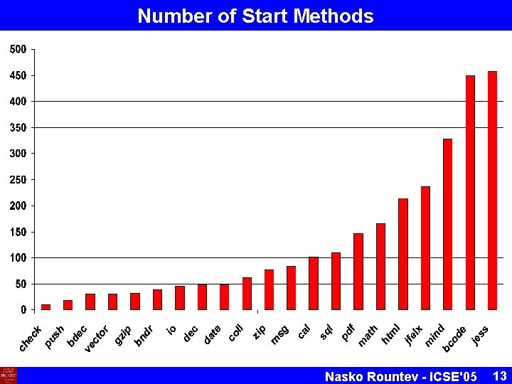 Number of Start Methods Nasko Rountev - ICSE'05 13 Number of Start Methods Nasko Rountev - ICSE'05 13