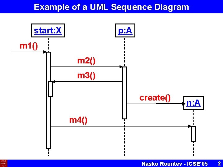 Example of a UML Sequence Diagram start: X p: A m 1() m 2() Example of a UML Sequence Diagram start: X p: A m 1() m 2()