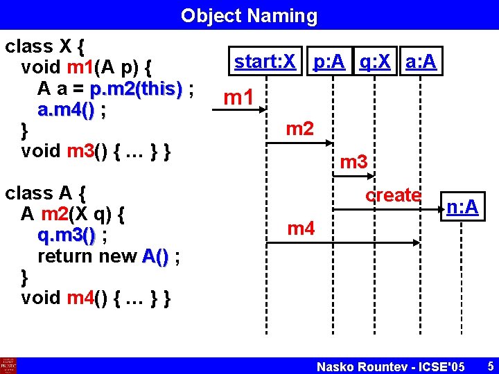 Object Naming class X { void m 1(A p) { A a = p. Object Naming class X { void m 1(A p) { A a = p.