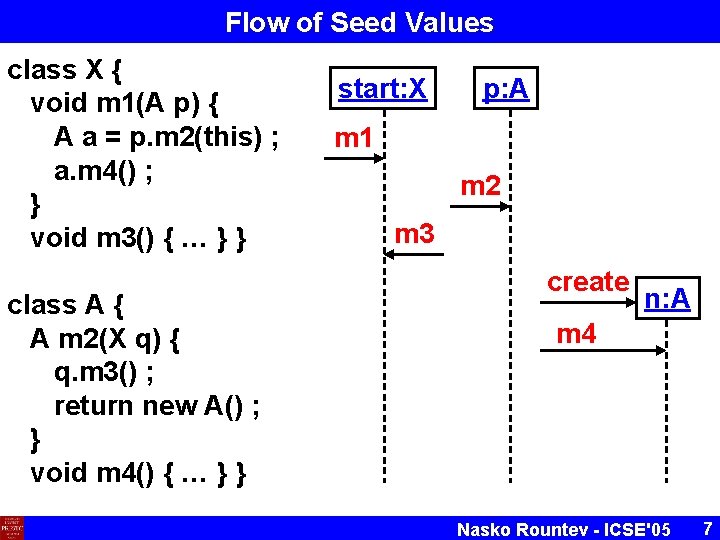 Flow of Seed Values class X { void m 1(A p) { A a Flow of Seed Values class X { void m 1(A p) { A a
