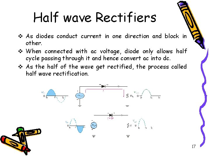 Half wave Rectifiers v As diodes conduct current in one direction and block in