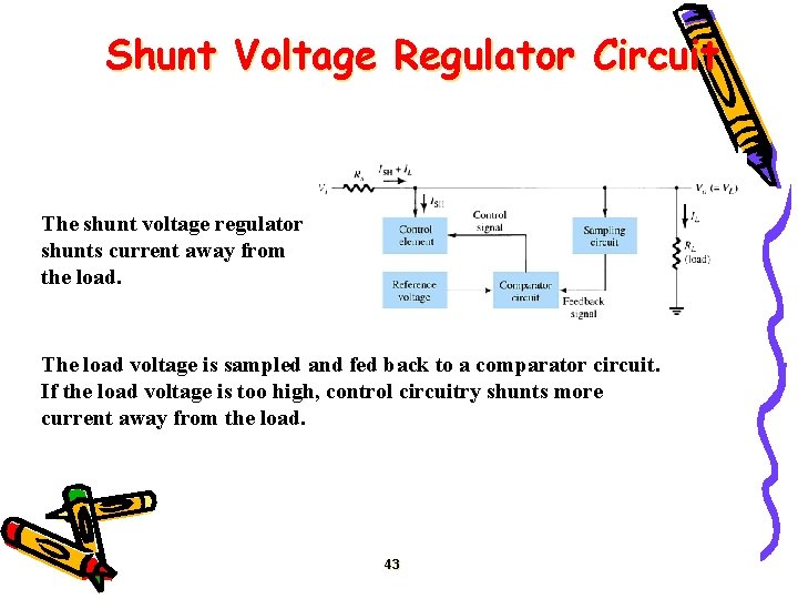 Shunt Voltage Regulator Circuit The shunt voltage regulator shunts current away from the load.