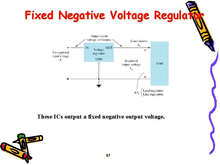 Fixed Negative Voltage Regulator These ICs output a fixed negative output voltage. 47 