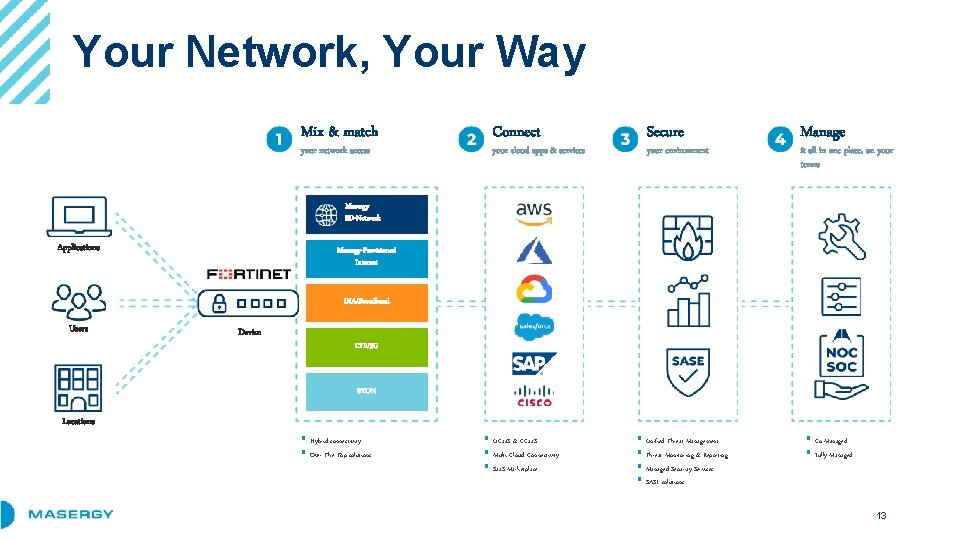 Your Network, Your Way Mix & match your network access Connect your cloud apps