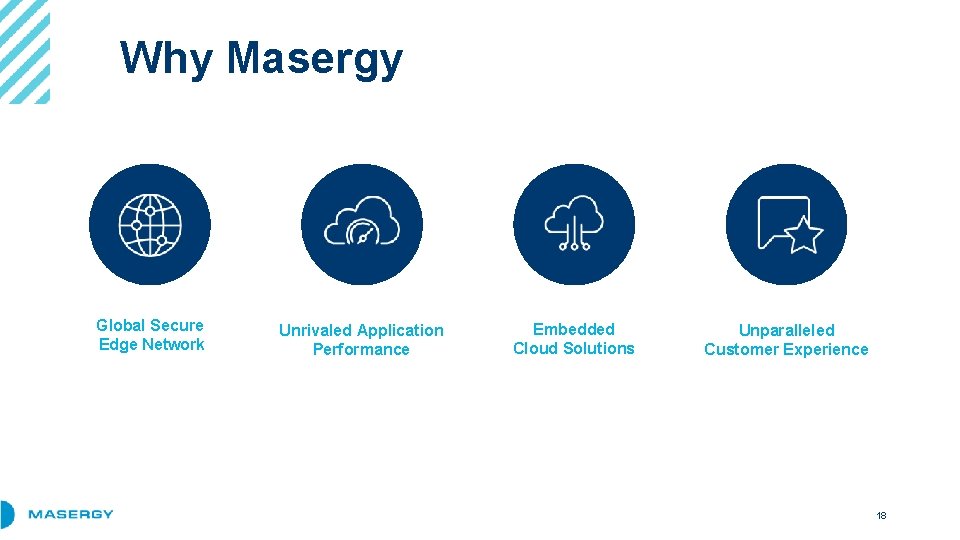 Why Masergy Global Secure Edge Network Unrivaled Application Performance Embedded Cloud Solutions Unparalleled Customer