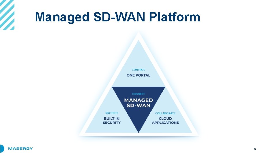 Managed SD-WAN Platform 6 