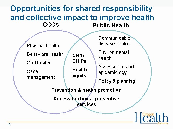 Opportunities for shared responsibility and collective impact to improve health CCOs Public Health Communicable