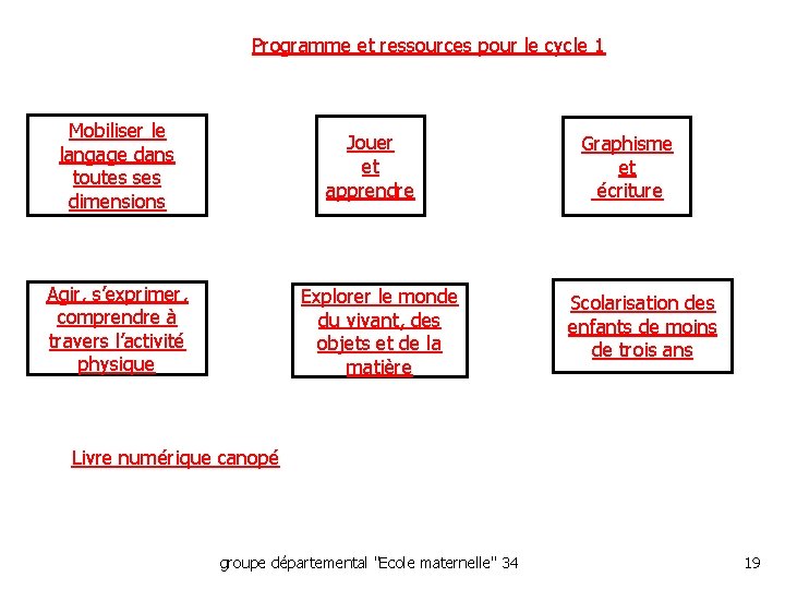 Programme et ressources pour le cycle 1 Mobiliser le langage dans toutes ses dimensions
