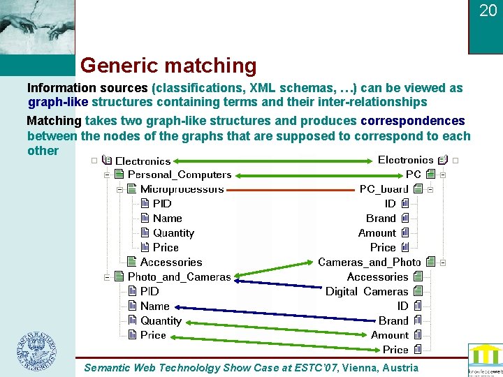 20 Generic matching Information sources (classifications, XML schemas, …) can be viewed as graph-like