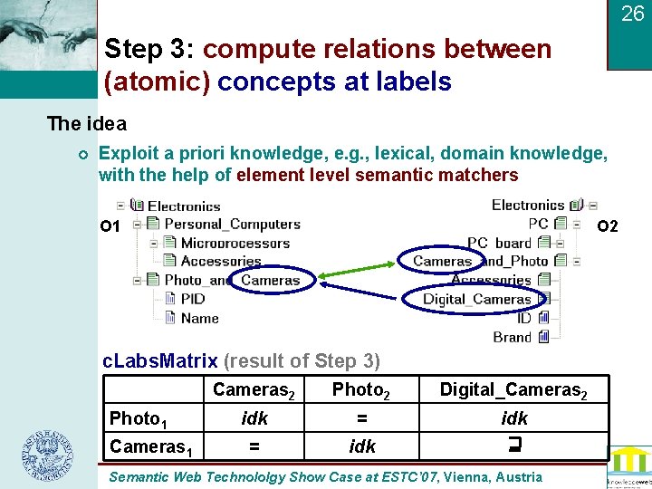 26 Step 3: compute relations between (atomic) concepts at labels The idea Exploit a