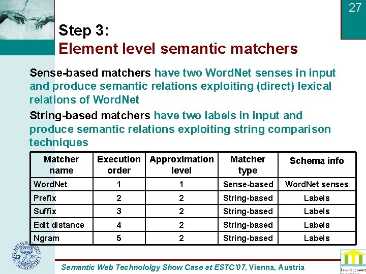 27 Step 3: Element level semantic matchers Sense-based matchers have two Word. Net senses