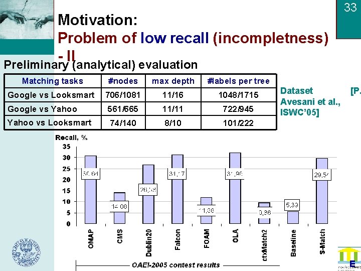 Motivation: Problem of low recall (incompletness) - II 33 Preliminary (analytical) evaluation Matching tasks