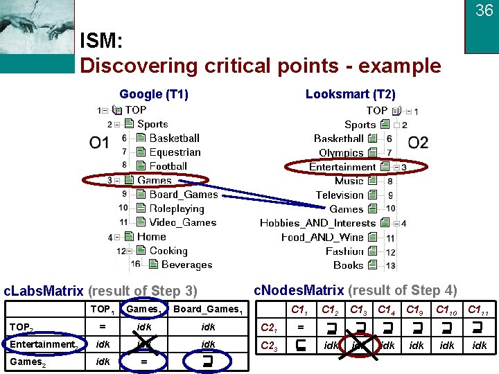 36 ISM: Discovering critical points - example Google (T 1) Looksmart (T 2) c.