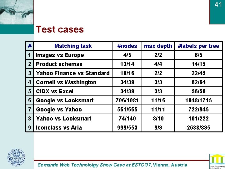 41 Test cases # #nodes max depth #labels per tree 1 Images vs Europe