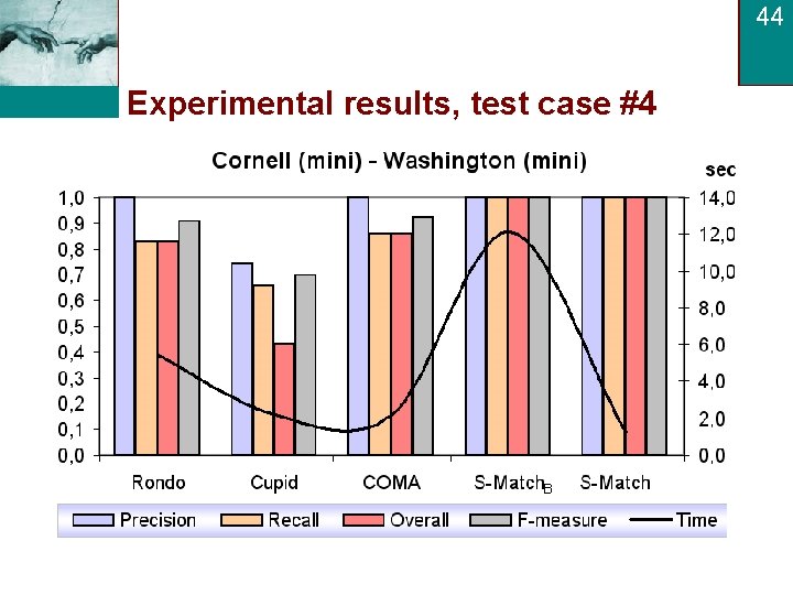 44 Experimental results, test case #4 Semantic Web Technololgy Show Case at ESTC’ 07,