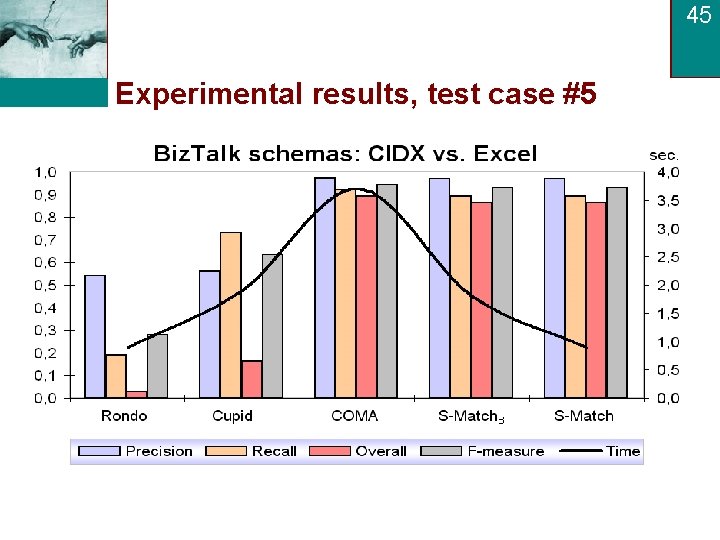 45 Experimental results, test case #5 Semantic Web Technololgy Show Case at ESTC’ 07,