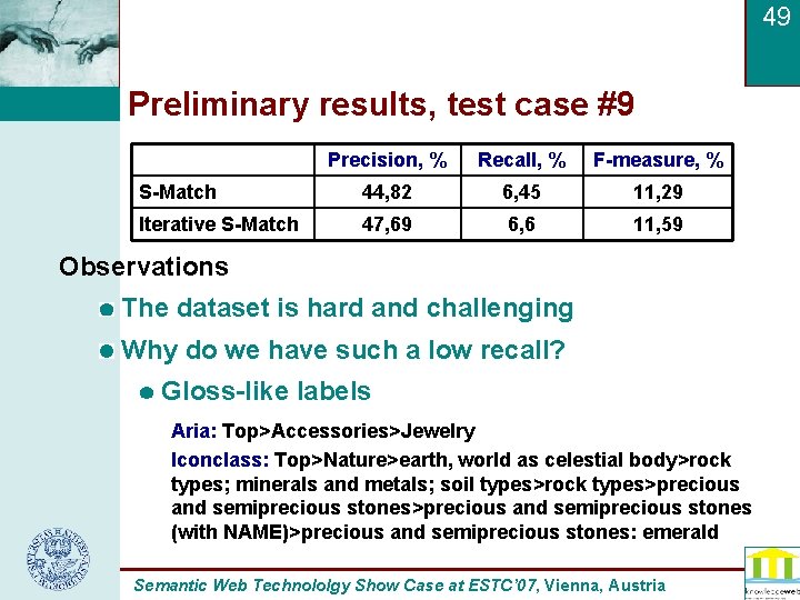 49 Preliminary results, test case #9 Precision, % Recall, % F-measure, % S-Match 44,