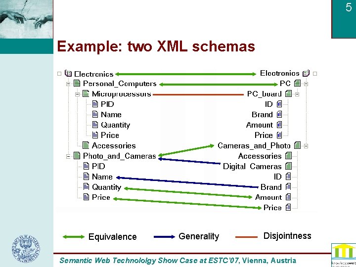 5 Example: two XML schemas Equivalence Generality Disjointness Semantic Web Technololgy Show Case at