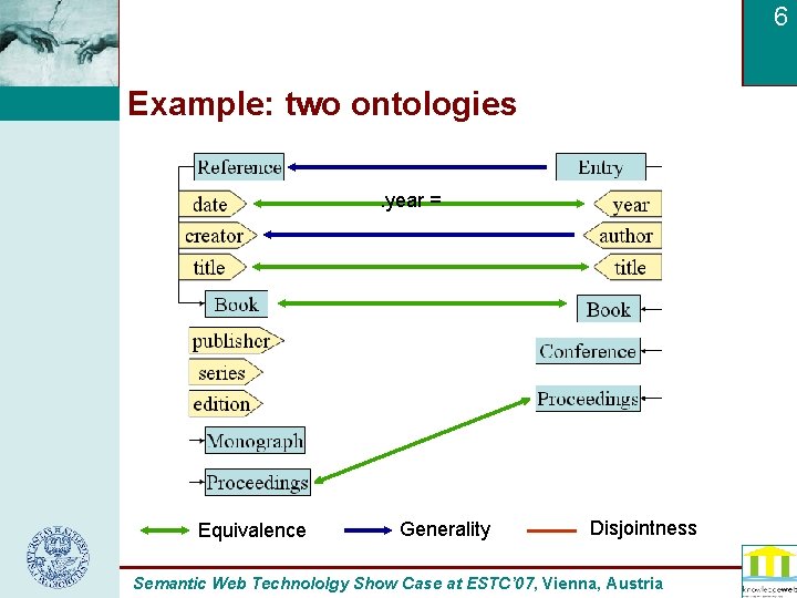 6 Example: two ontologies. year = Equivalence Generality Disjointness Semantic Web Technololgy Show Case