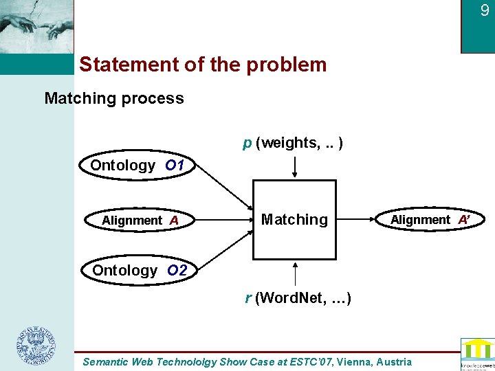 9 Statement of the problem Matching process p (weights, . . ) Ontology O